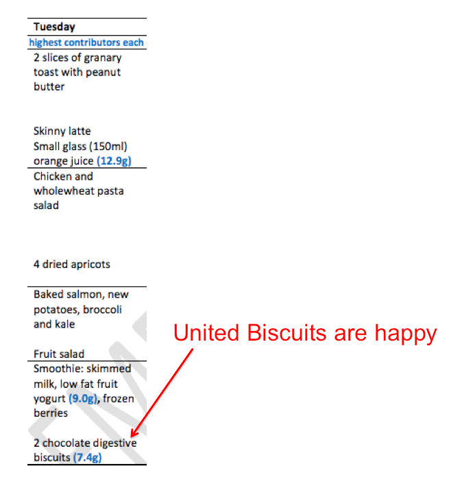 United Biscuits McVities British Nutrition Foundation