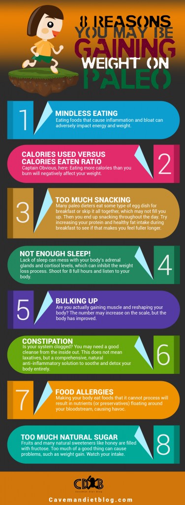 Infographic_8 Reasons You May be Gaining Weight